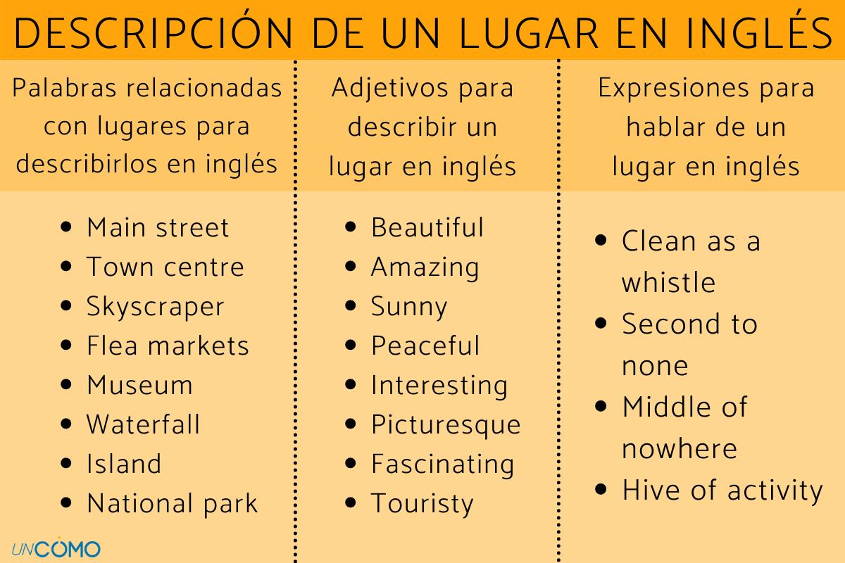 Cómo hacer una descripción de un lugar en inglés