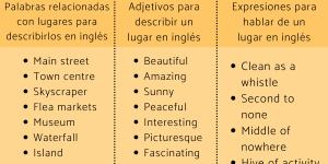 Cómo hacer una descripción de un lugar en inglés