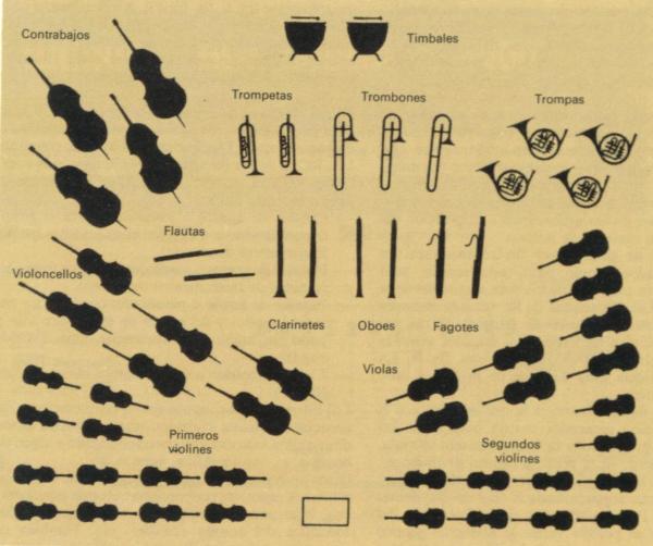 Cuál es la diferencia entre una banda y una orquesta - Paso 2