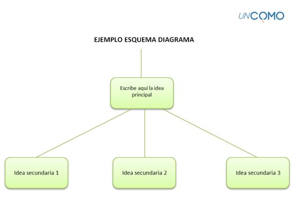 Cómo hacer un esquema en Word paso a paso - Cómo hacer un esquema en Word 2007