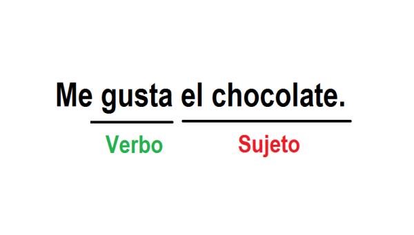 Cómo reconocer el sujeto - Paso 4