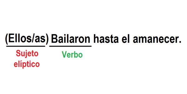 Cómo reconocer el sujeto - Paso 5