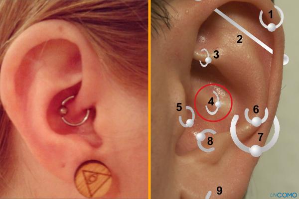 ¿Es efectivo el piercing para la migraña? - Cuál es el piercing para la migraña