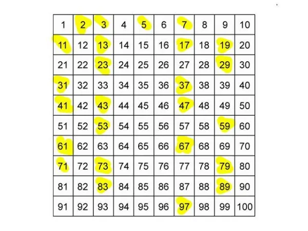 lista de numeros primos