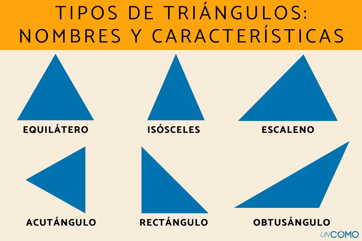 Tipos de triángulos: nombres y características