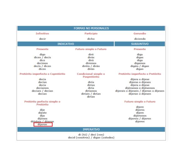 Cómo se dice dijeron o dijieron - dijeron