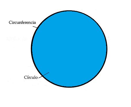 Cuál es la diferencia entre círculo y circunferencia - Paso 3