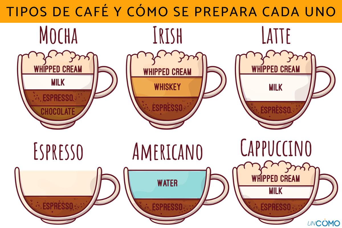 Tipos de café y cómo se prepara cada uno