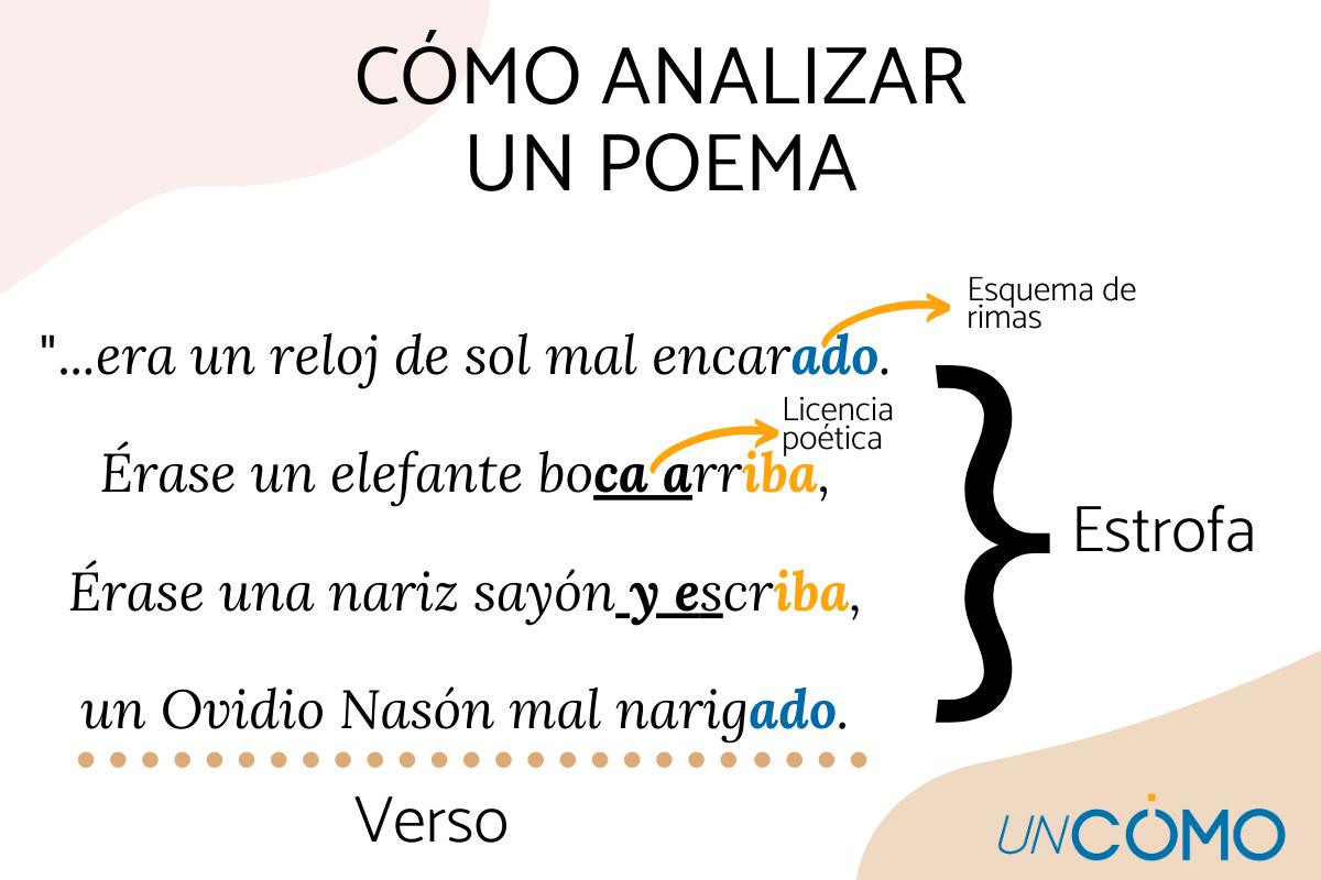Cómo analizar un poema