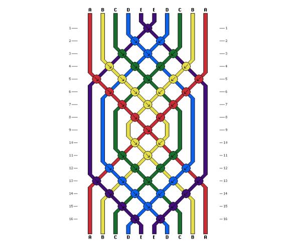 Cómo hacer pulseras de hilo - Cómo hacer pulseras de hilo paso a paso