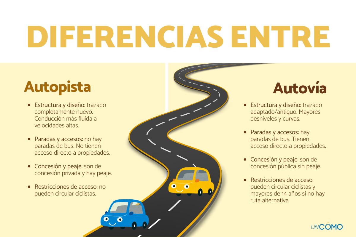 ¿Cuál es la diferencia entre autopista y autovía? Conoce qué son y en qué se distinguen y se parecen