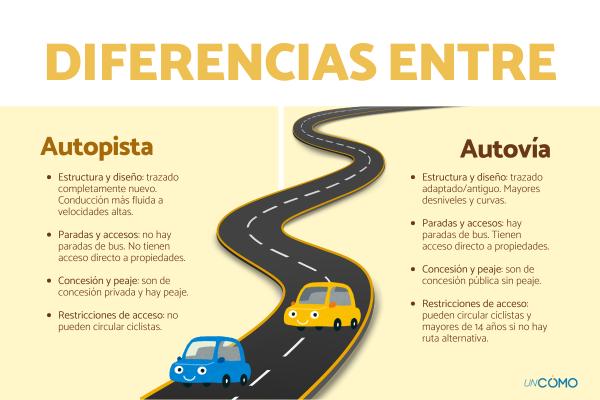 ¿Cuál es la diferencia entre autopista y autovía? Conoce qué son y en qué se distinguen y se parecen