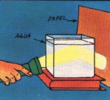 Cómo actúa la luz con el agua