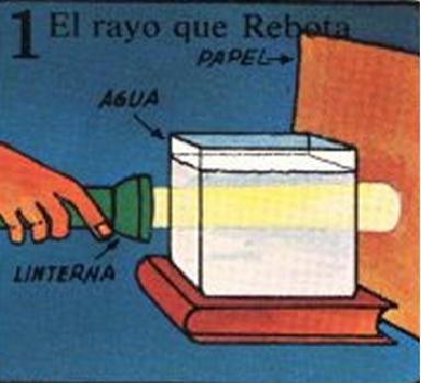 Cómo actúa la luz con el agua - Paso 1
