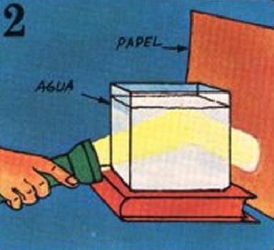 Cómo actúa la luz con el agua - Paso 2