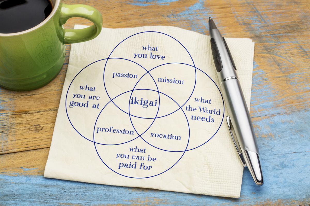 Qué es el ikigai: significado y símbolo