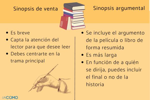 Qué es una sinopsis y cómo se hace - Tipos de sinopsis