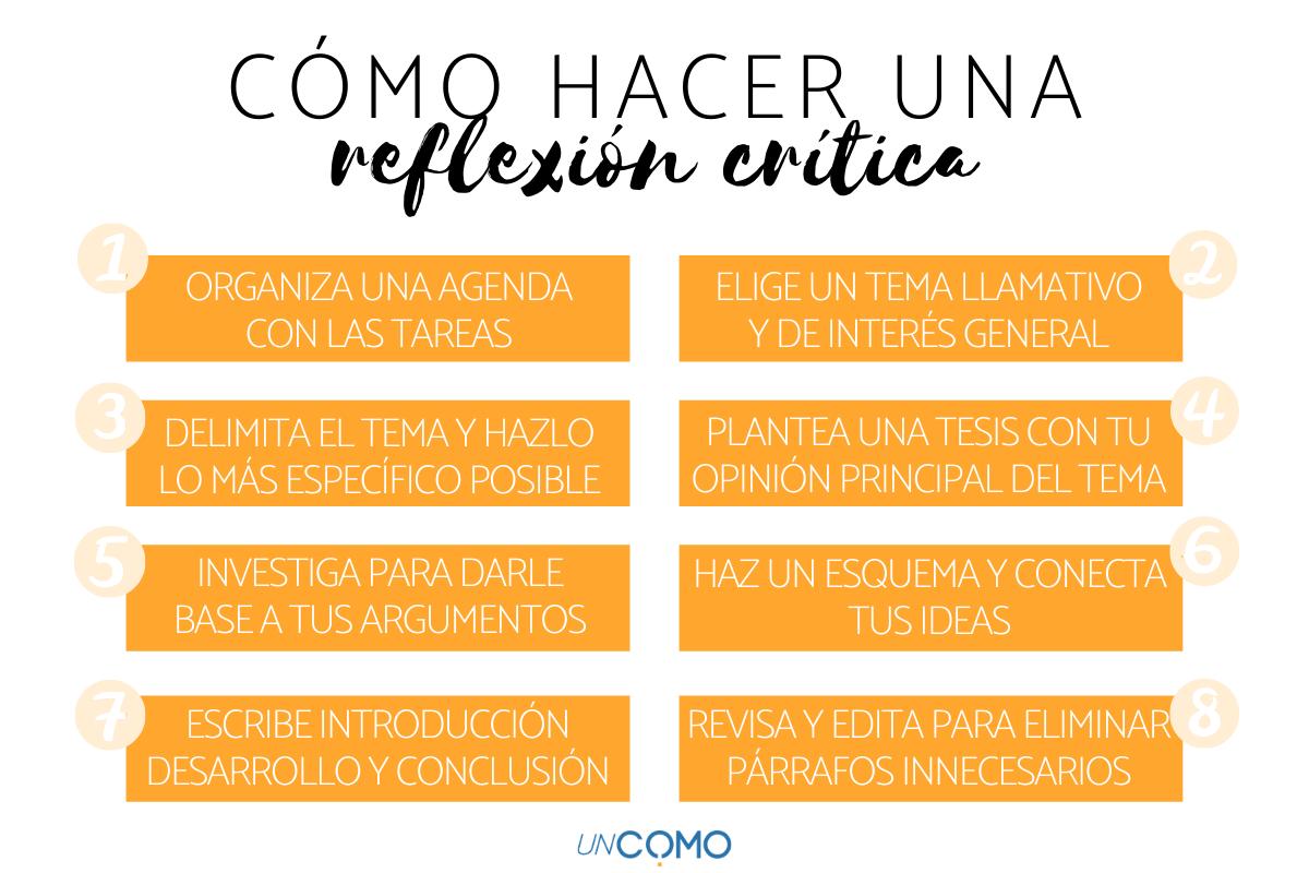 Cómo hacer una reflexión