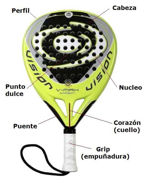 Cómo elegir una pala de pádel - Paso 2
