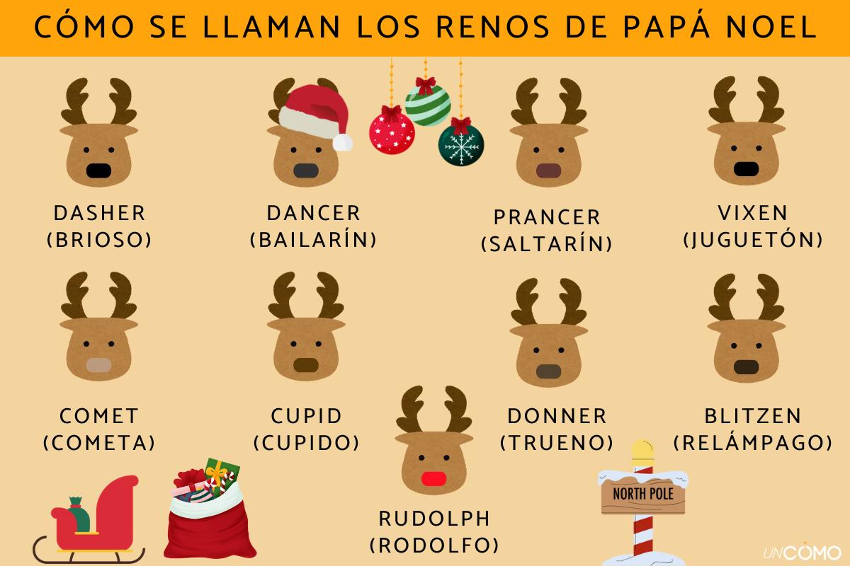 Cómo se llaman los renos de Papá Noel y cuántos son
