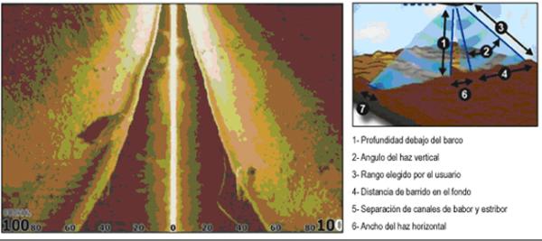 Cómo usar módulo Sonda Structure Scan Lowrance para Pescar - Barrido 180º del Structure Scan Lowrance