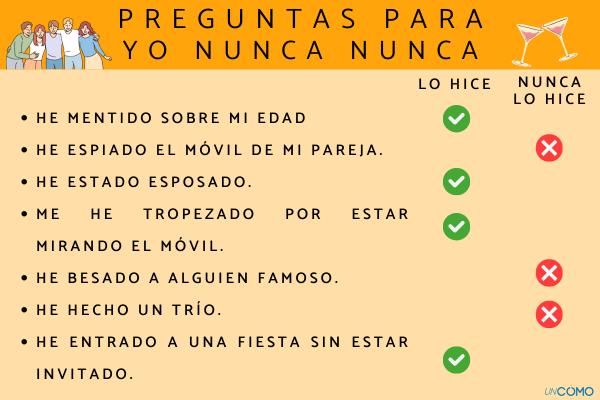 Yo nunca nunca: las mejores preguntas