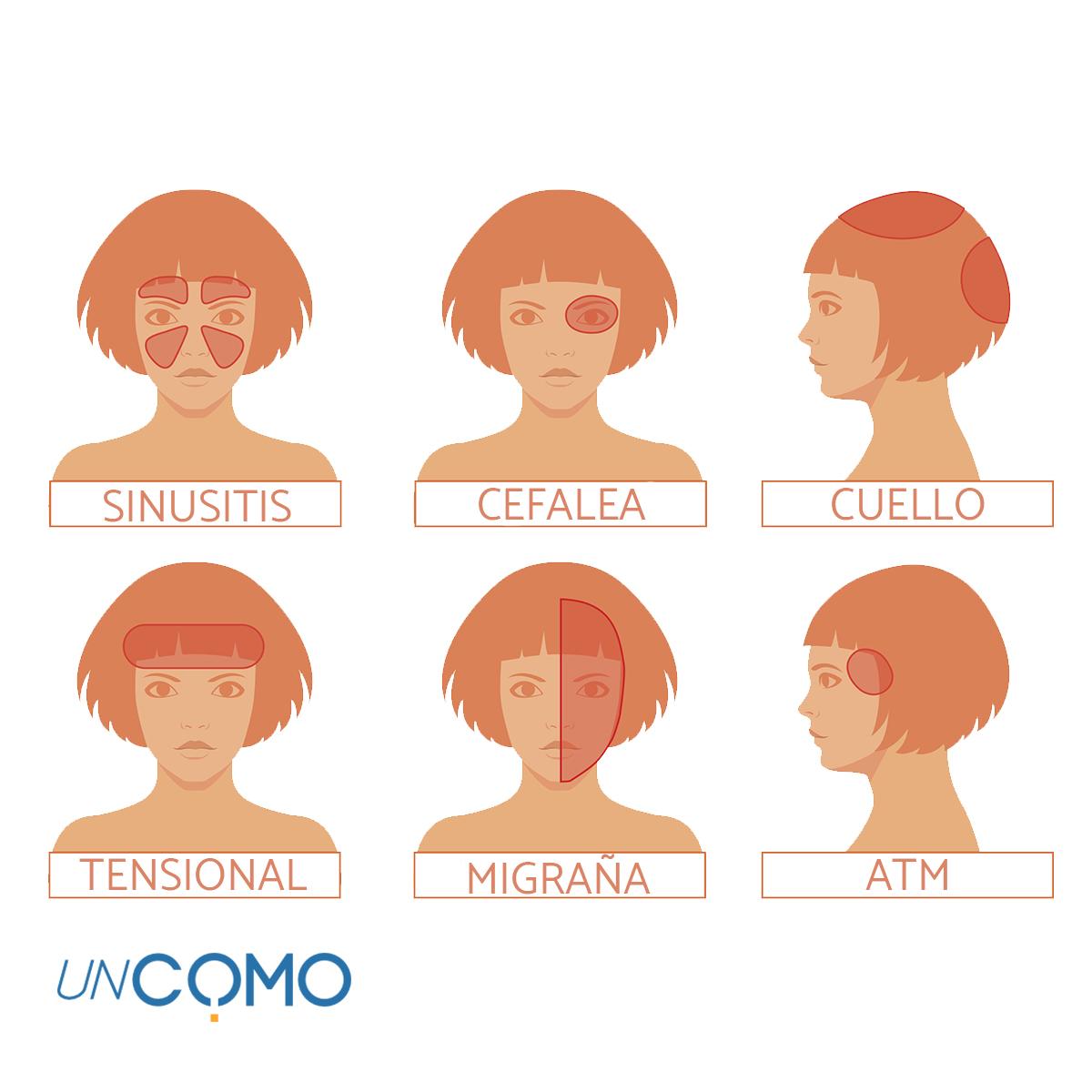 Causas del dolor de cabeza en el lado derecho