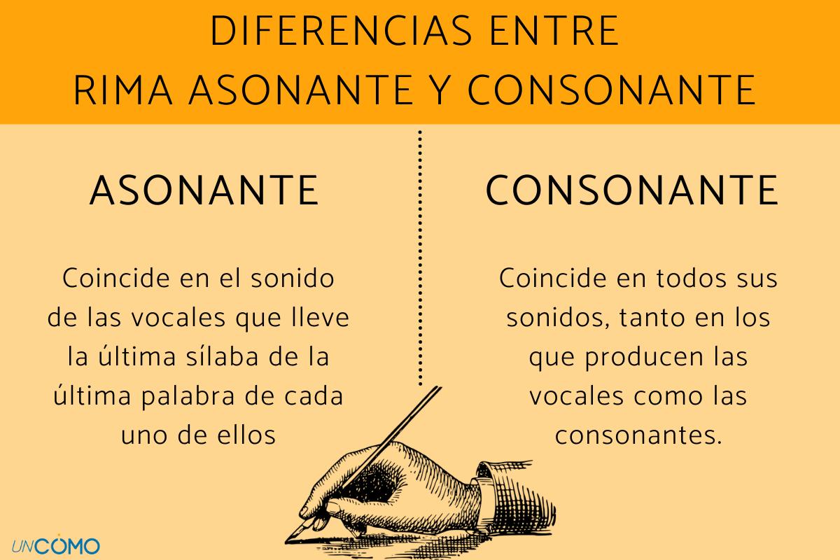 Rima asonante y consonante: diferencias y ejemplos