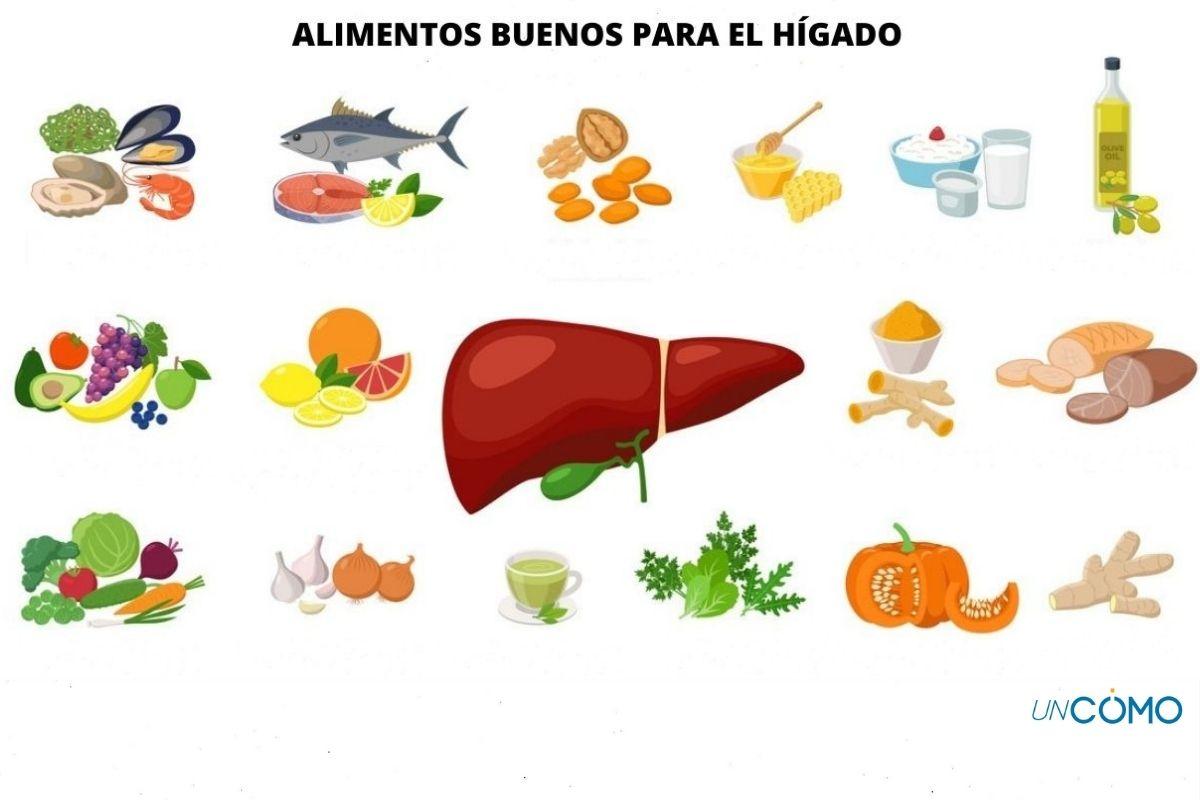 Alimentos buenos para el hígado