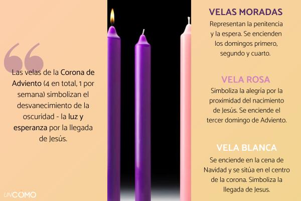 Cuál es el significado de la Corona de Adviento - ¿Qué significado tiene la Corona de Adviento?