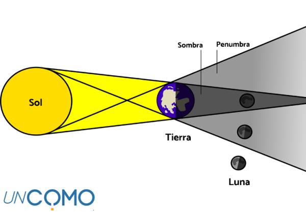 Luna de sangre: significado y leyenda - Luna de sangre: significado 