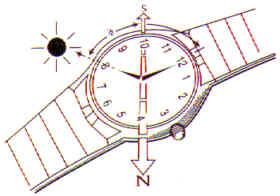 Cómo orientarse en la montaña - Paso 6