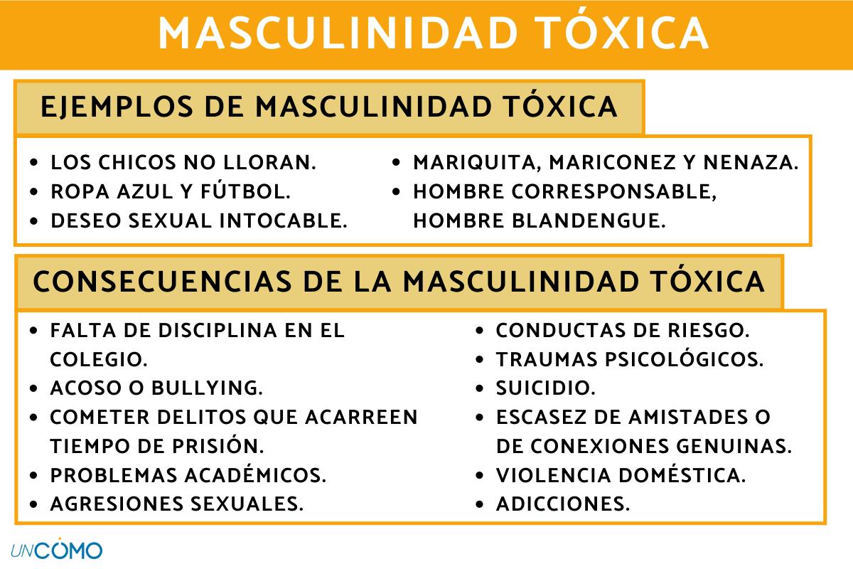 Masculinidad tóxica: qué es, ejemplos y cómo superarla