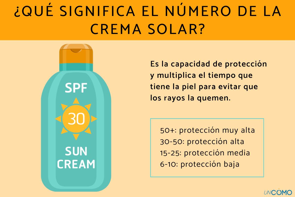 ¿Qué significa el número de la crema solar? Descubre el FPS de los protectores solares