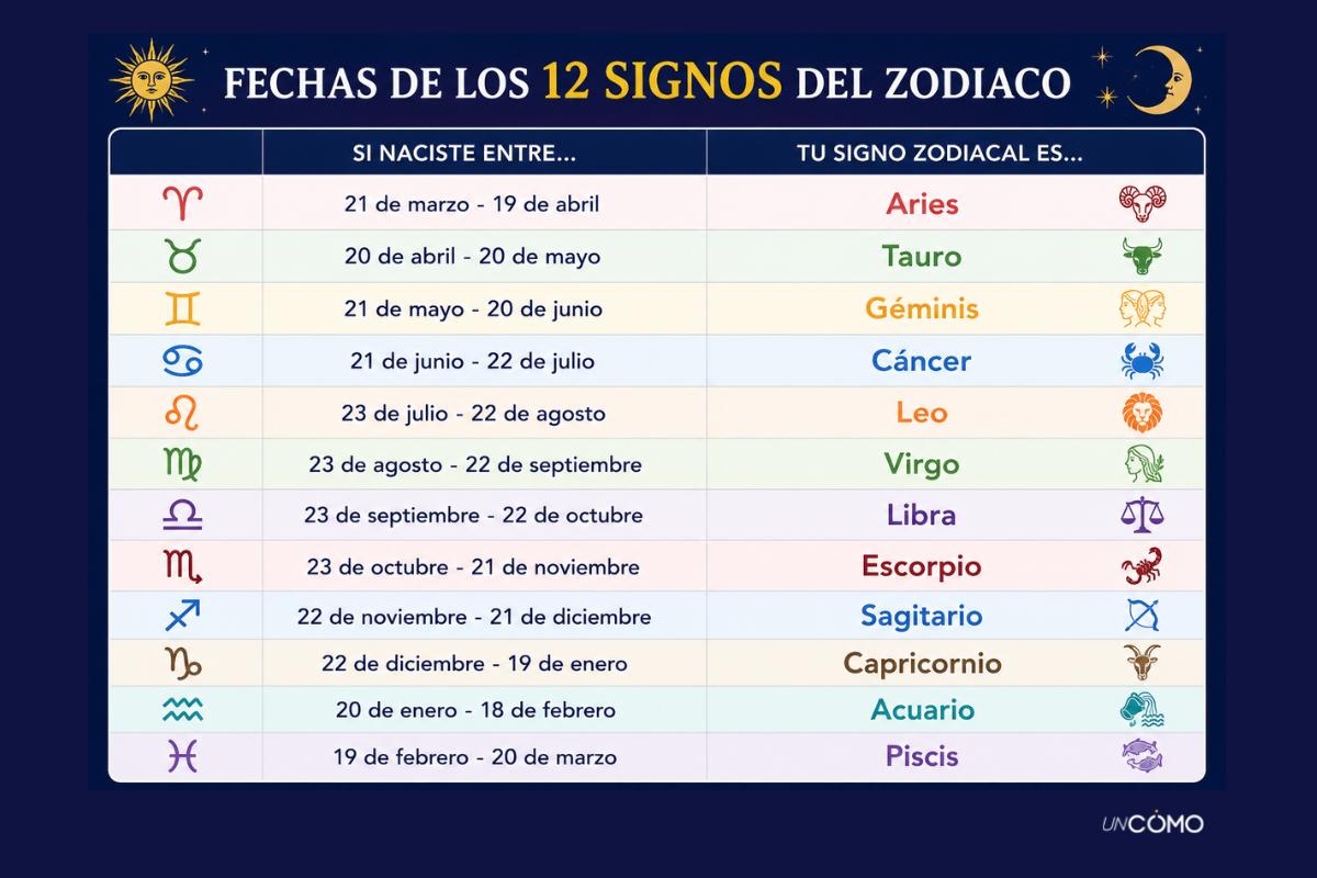 ¿Cómo saber que signo del zodiaco soy? ¡Descubre tu signo zodiacal!