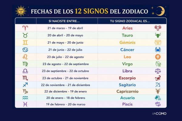 ¿Cómo saber que signo del zodiaco soy? ¡Descubre tu signo zodiacal!