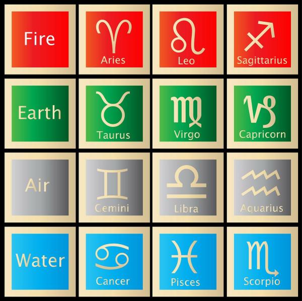 ¿Cómo saber que signo del zodiaco soy? ¡Descubre tu signo zodiacal! - ¿Cuáles son los 12 signos del zodiaco y qué significan?