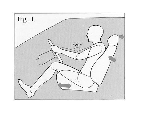 Cómo sentarse al volante