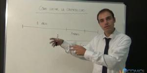 Cómo llevar la contabilidad de mi empresa