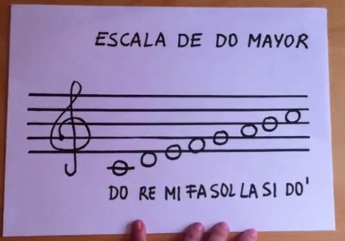 Cómo dibujar la escala de Do Mayor en el pentagrama