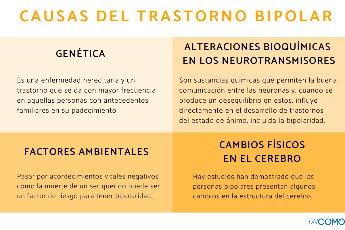 Causas del trastorno bipolar
