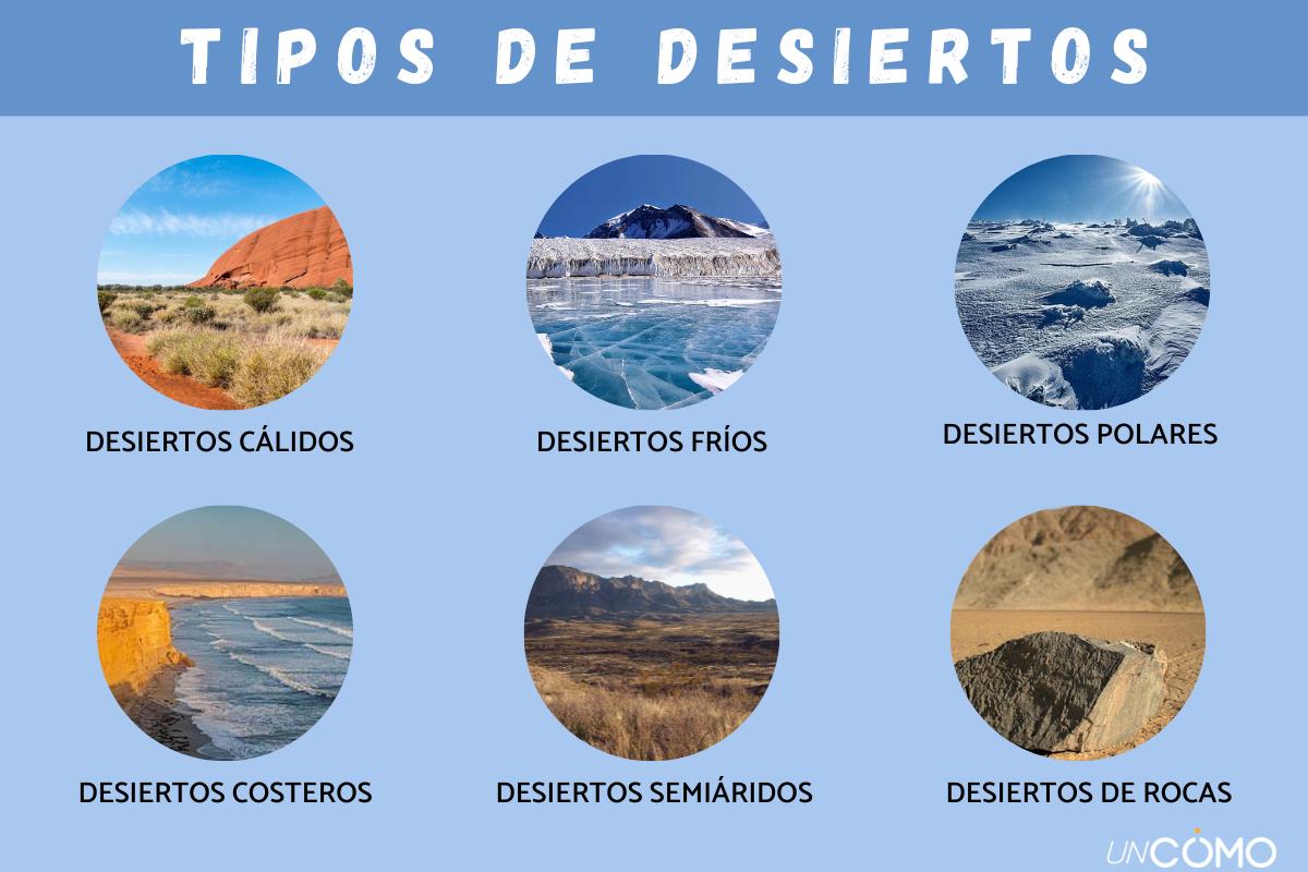 Tipos de desiertos y sus características principales