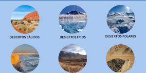 Tipos de desiertos y sus características principales