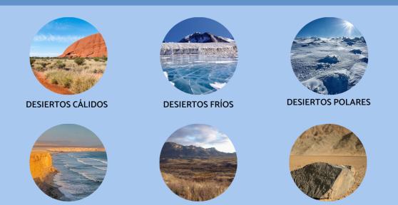 Tipos de desiertos y sus características principales