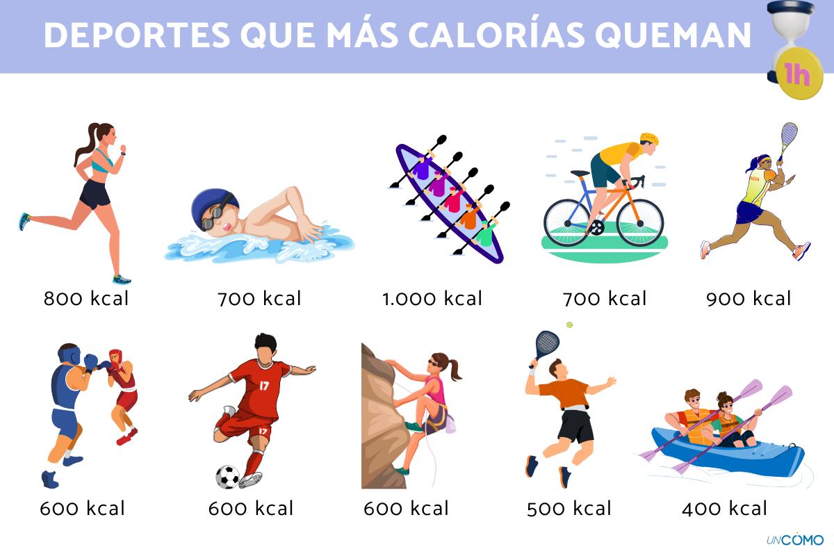 ¿Cuáles son los deportes que más calorías queman?