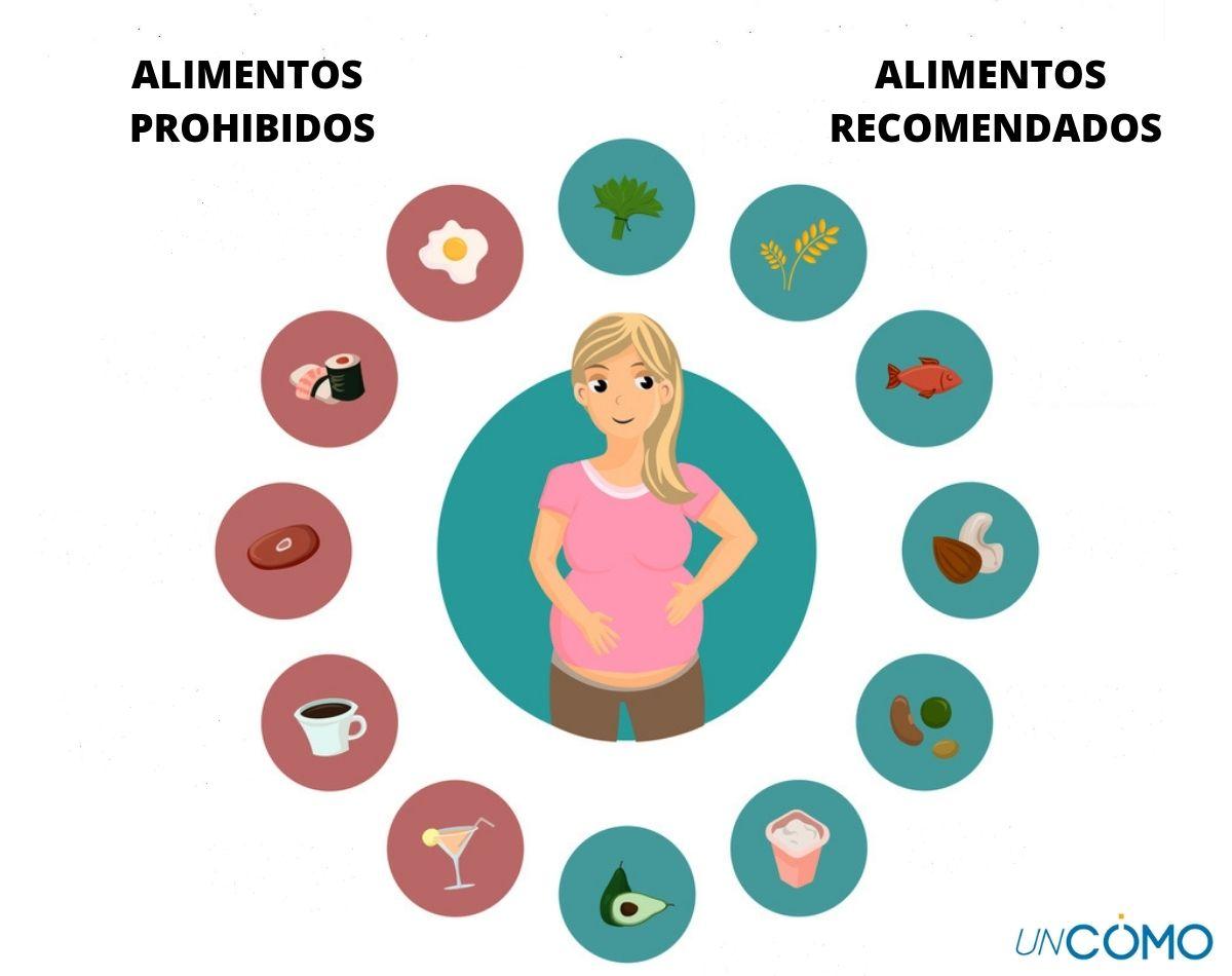 Alimentos prohibidos durante el embarazo