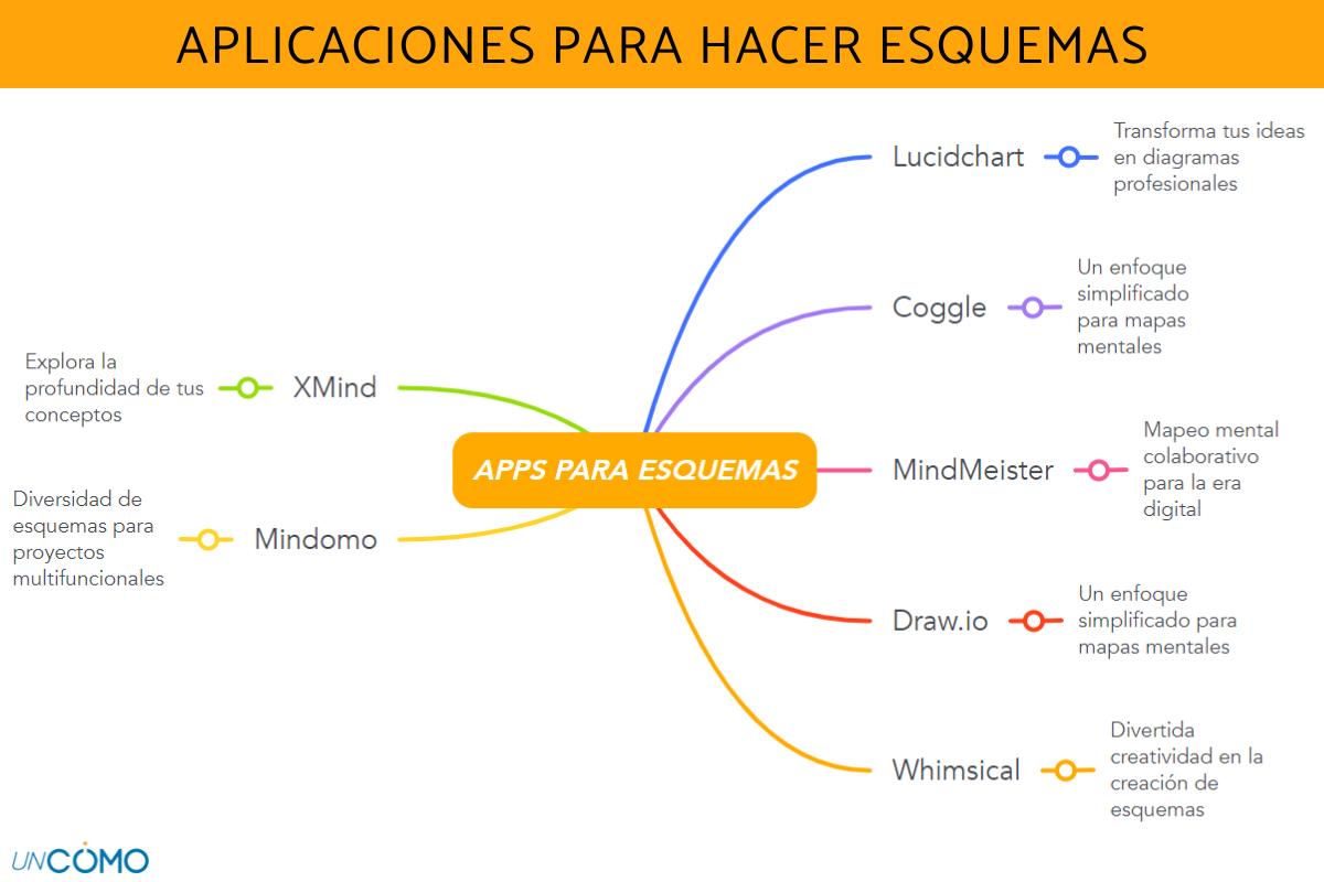 Aplicaciones para hacer esquemas