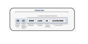 Cómo saber el IBAN de mi banco