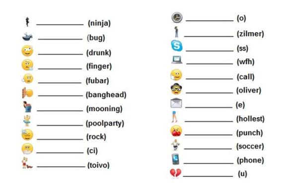 Cómo son los emoticonos ocultos de Skype