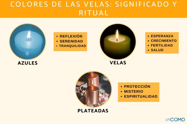Significado de las velas según su color - Colores de las velas: significado y ritual